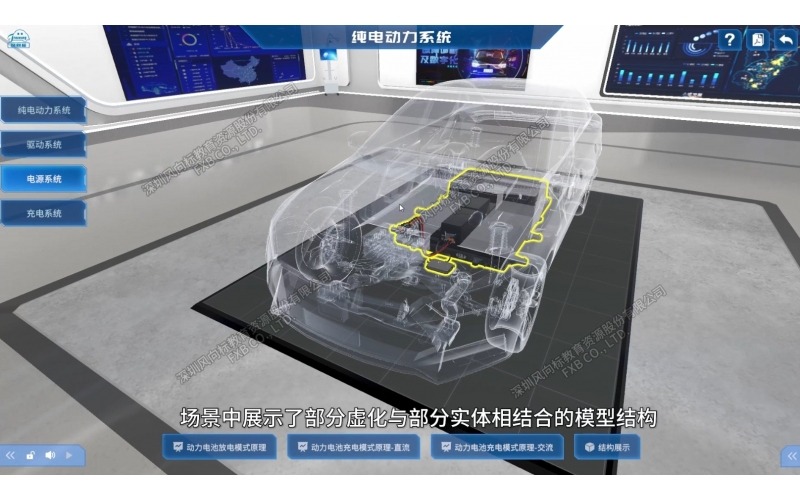 純電汽車動力系統(tǒng)虛擬結(jié)構原理展示
